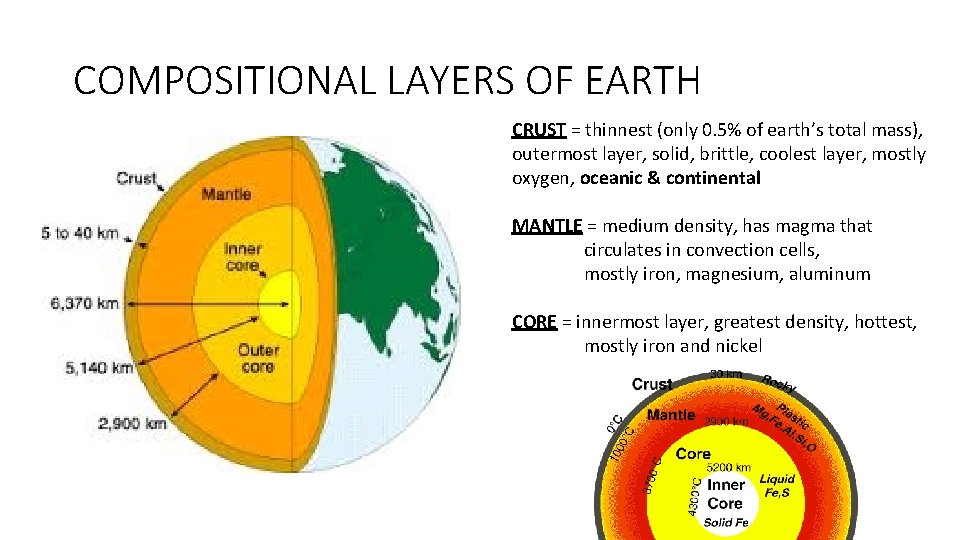 COMPOSITIONAL LAYERS OF EARTH CRUST = thinnest (only 0. 5% of earth’s total mass),