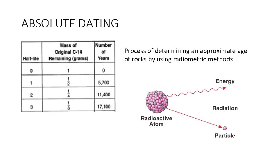 ABSOLUTE DATING Process of determining an approximate age of rocks by using radiometric methods