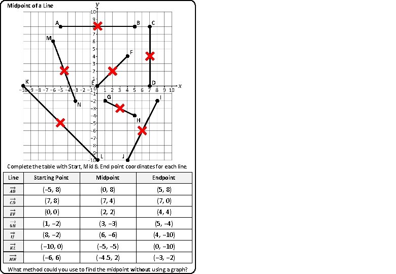 Midpoint of a Line A B C M F K D E G I