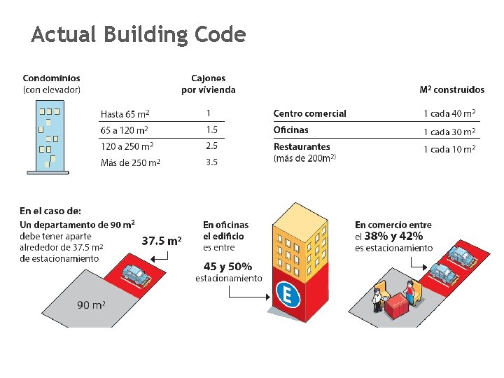 Actual Building Code 