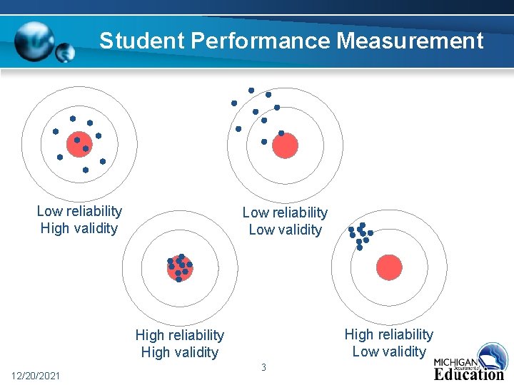 Student Performance Measurement Low reliability High validity Low reliability Low validity High reliability High Student Performance Measurement Low reliability High validity Low reliability Low validity High reliability High
