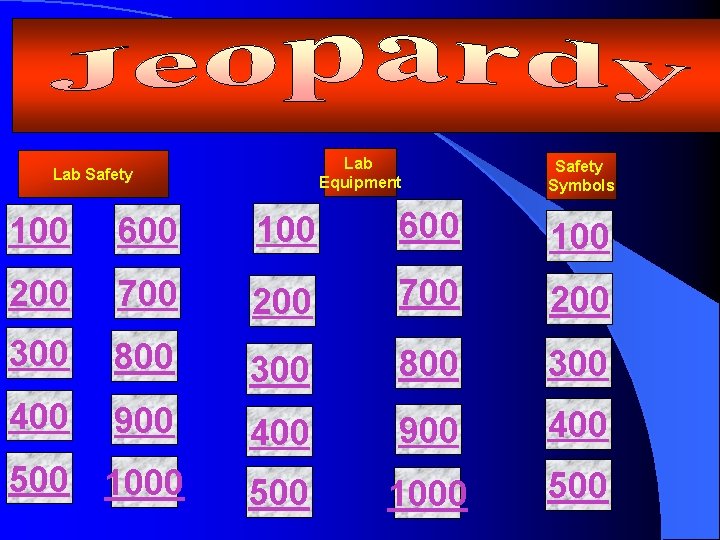 Lab Equipment Lab Safety Symbols 100 600 100 200 700 200 300 800 300