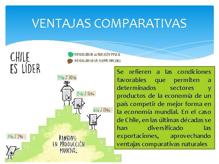 VENTAJAS COMPARATIVAS Se refieren a las condiciones favorables que permiten a determinados sectores y