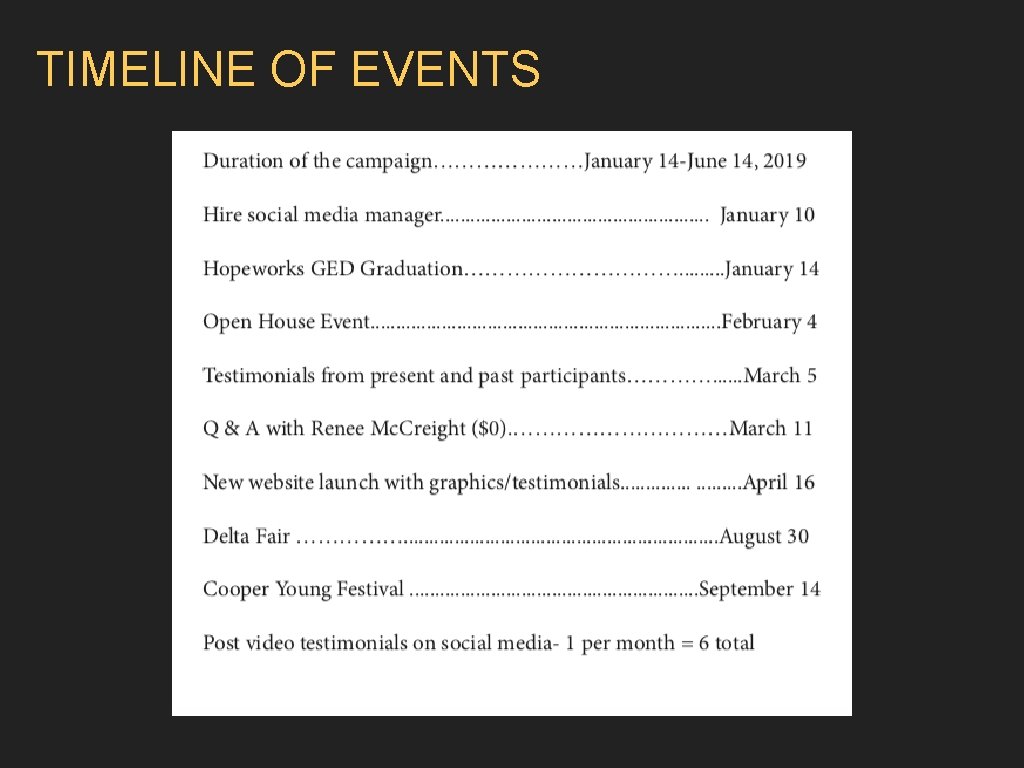 TIMELINE OF EVENTS 