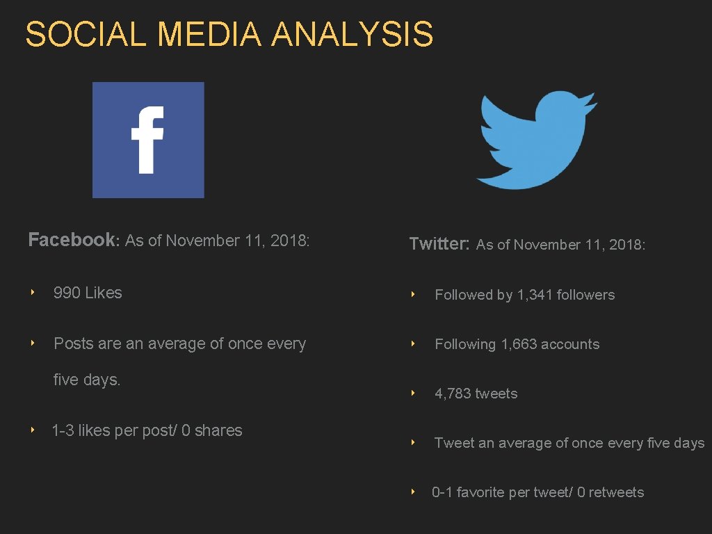 SOCIAL MEDIA ANALYSIS Facebook: As of November 11, 2018: Twitter: As of November 11,