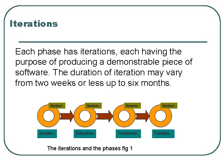 Iterations Each phase has iterations, each having the purpose of producing a demonstrable piece