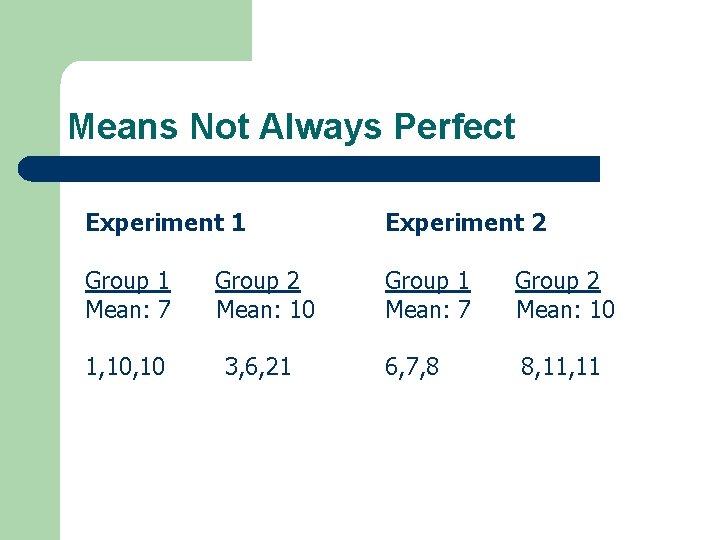 Means Not Always Perfect Experiment 1 Experiment 2 Group 1 Mean: 7 Group 2