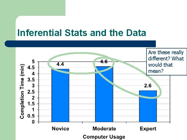 Inferential Stats and the Data Are these really different? What would that mean? 