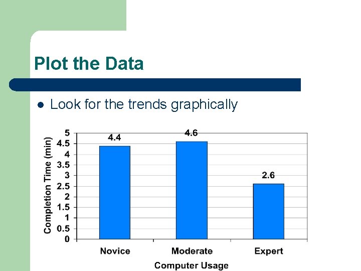 Plot the Data l Look for the trends graphically 