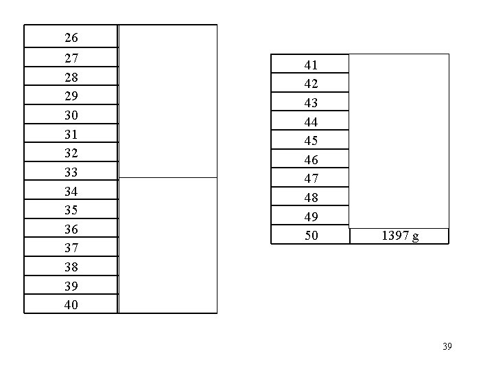26 15. 96 g 27 28 29 30 31 32 33 34 35 36