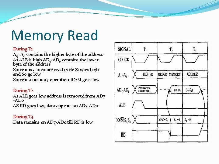 Memory Read During T 1 A 15 -A 8 contains the higher byte of