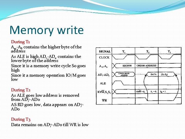 Memory write During T 1 A 15 -A 8 contains the higher byte of