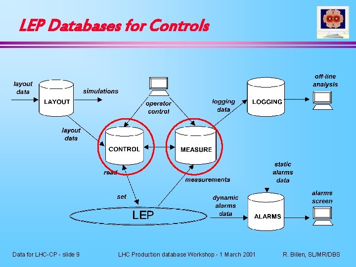 LEP Databases for Controls Data for LHC-CP - slide 9 LHC Production database Workshop