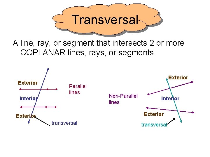 Transversal A line, ray, or segment that intersects 2 or more COPLANAR lines, rays,