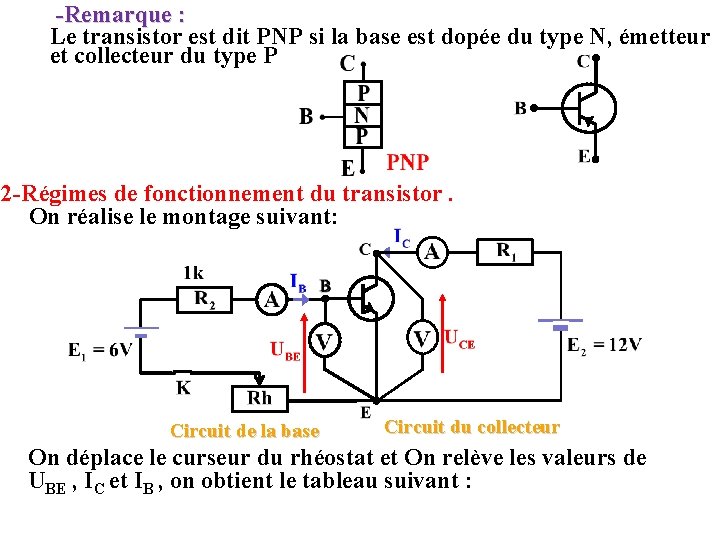 -Remarque : Le transistor est dit PNP si la base est dopée du type