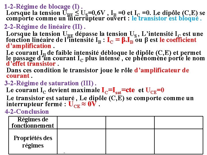 1 -2 -Régime de blocage (I). Lorsque la tension UBE ≤ US=0, 6 V