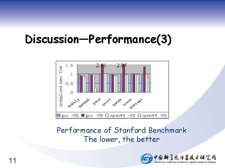 Discussion—Performance(3) Performance of Stanford Benchmark The lower, the better 11 