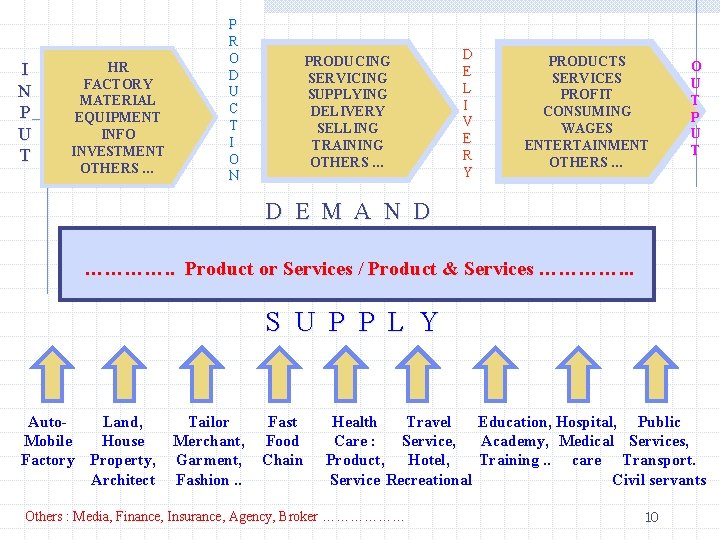 I N P U T HR FACTORY MATERIAL EQUIPMENT INFO INVESTMENT OTHERS … P