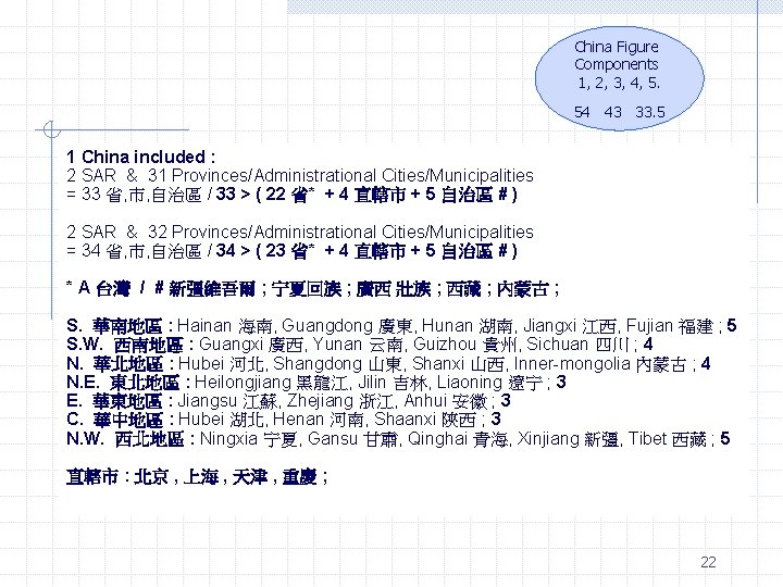 China Figure Components 1, 2, 3, 4, 5. 54 43 33. 5 1 China