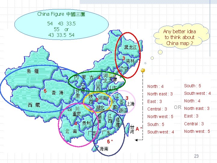 China Figure 中國三圍 54 43 33. 5 55 or 43 33. 5 54 Any