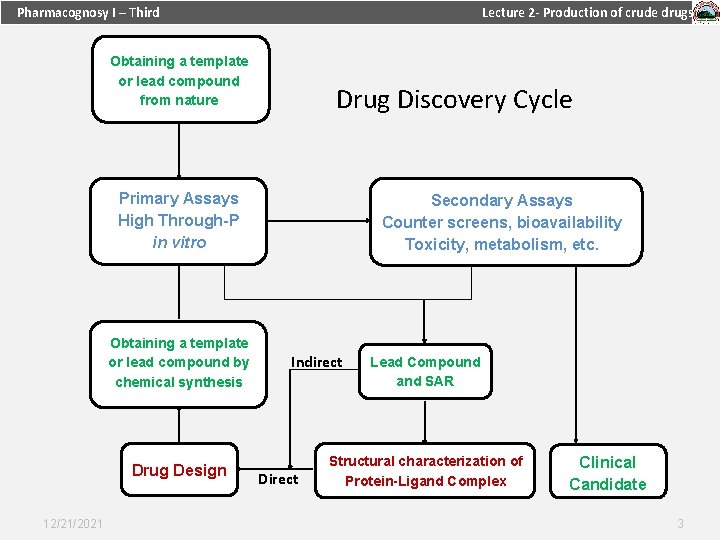 Pharmacognosy I – Third Lecture 2 - Production of crude drugs Obtaining a template