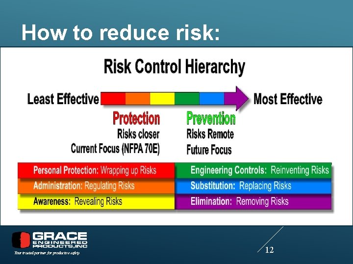 How to reduce risk: Your trusted partner for productive safety 12 