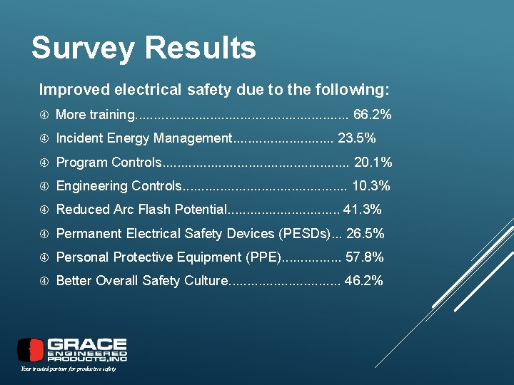 Survey Results Improved electrical safety due to the following: More training. . . .