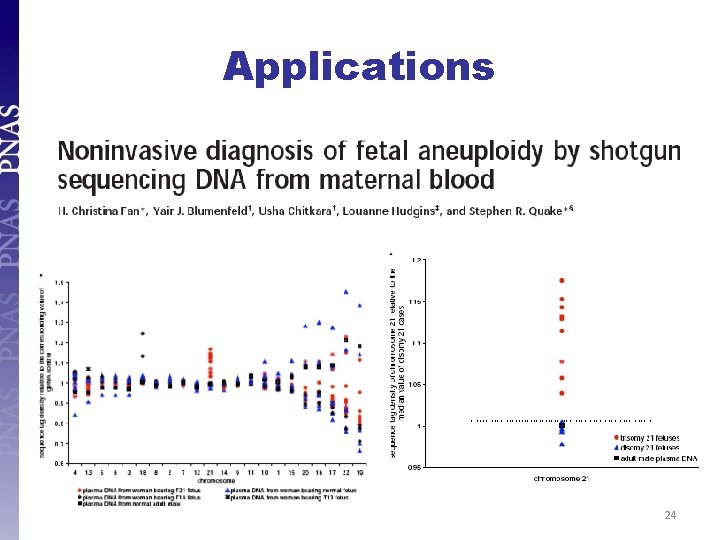 Next Generation Sequencing 1 Sequencing the Human Genome