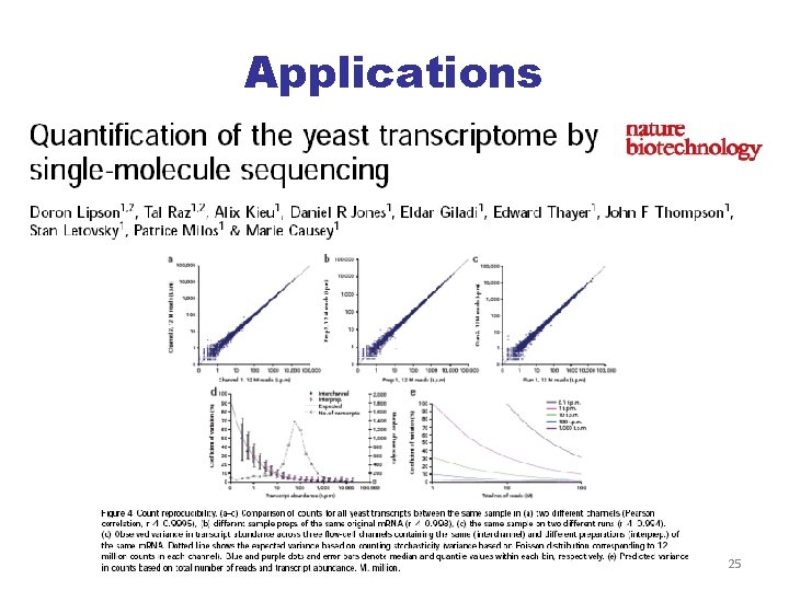 Next Generation Sequencing 1 Sequencing the Human Genome