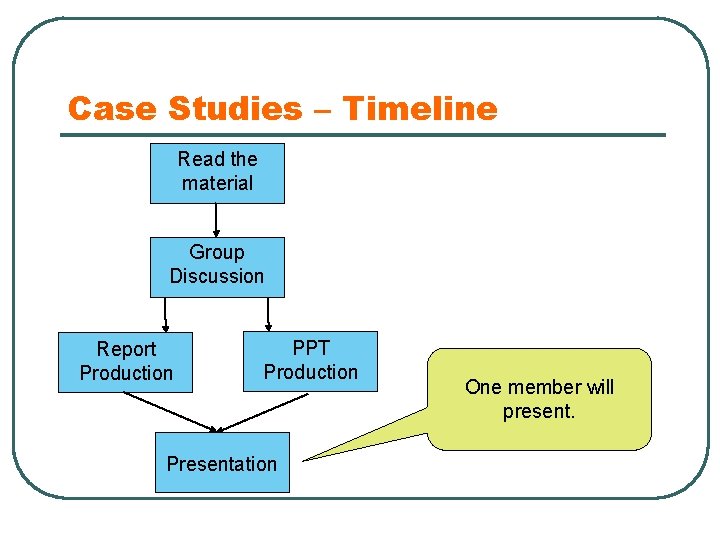 Case Studies – Timeline Read the material Group Discussion Report Production PPT Production Presentation