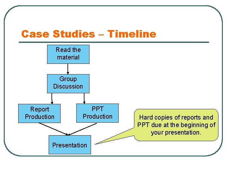 Case Studies – Timeline Read the material Group Discussion Report Production PPT Production Presentation