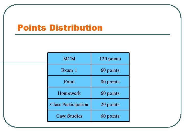 Points Distribution MCM 120 points Exam 1 60 points Final 80 points Homework 60