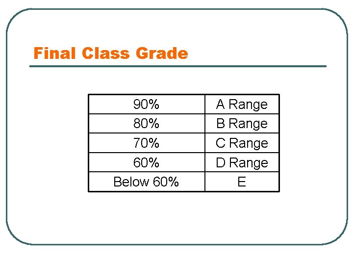 Final Class Grade 90% 80% 70% 60% Below 60% A Range B Range C