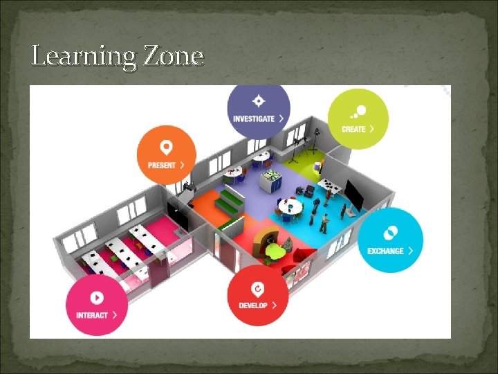 Learning Zone 