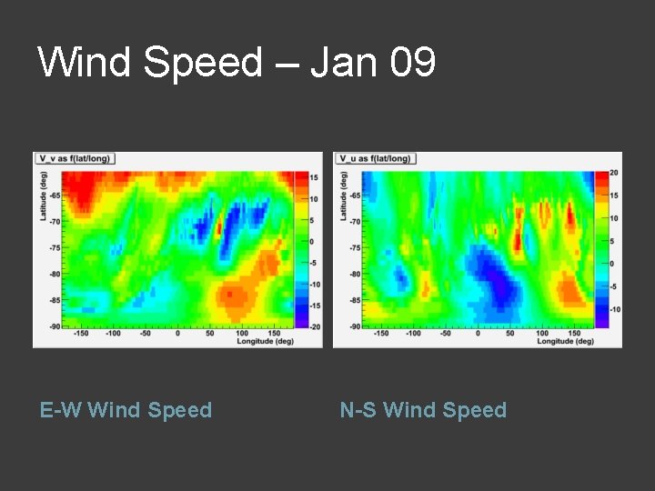 Wind Speed – Jan 09 E-W Wind Speed N-S Wind Speed 