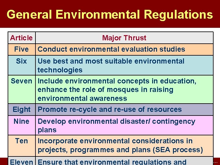 General Environmental Regulations Article Major Thrust Five Conduct environmental evaluation studies Six Use best General Environmental Regulations Article Major Thrust Five Conduct environmental evaluation studies Six Use best