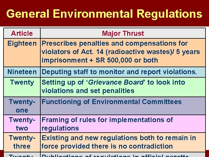 General Environmental Regulations Article Major Thrust Eighteen Prescribes penalties and compensations for violators of General Environmental Regulations Article Major Thrust Eighteen Prescribes penalties and compensations for violators of