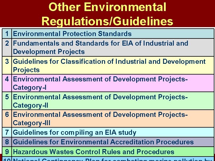 Other Environmental Regulations/Guidelines 1 Environmental Protection Standards 2 Fundamentals and Standards for EIA of Other Environmental Regulations/Guidelines 1 Environmental Protection Standards 2 Fundamentals and Standards for EIA of