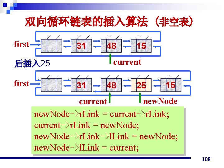 双向循环链表的插入算法 (非空表) first 31 48 current 后插入 25 后插入 first 15 31 48 current