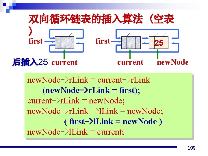 双向循环链表的插入算法 (空表 ) first 后插入 25 后插入 current first 25 current new. Node->r. Link