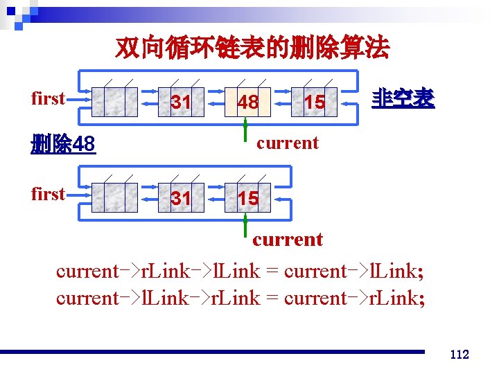 双向循环链表的删除算法 first 31 15 非空表 current 删除 48 first 48 31 15 current->r. Link->l.