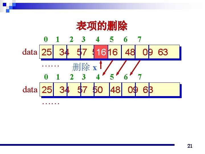 表项的删除 0 1 2 3 4 5 6 7 data 25 34 57 50