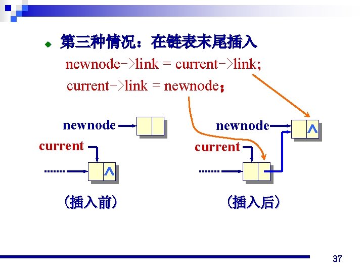 u 第三种情况：在链表末尾插入 newnode->link = current->link; current->link = newnode； newnode current (插入前) (插入后) 37 