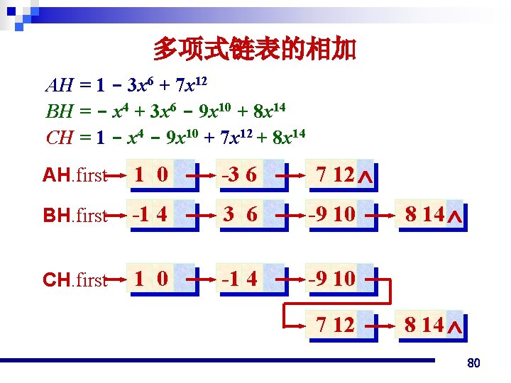 多项式链表的相加 AH = 1 - 3 x 6 + 7 x 12 BH =