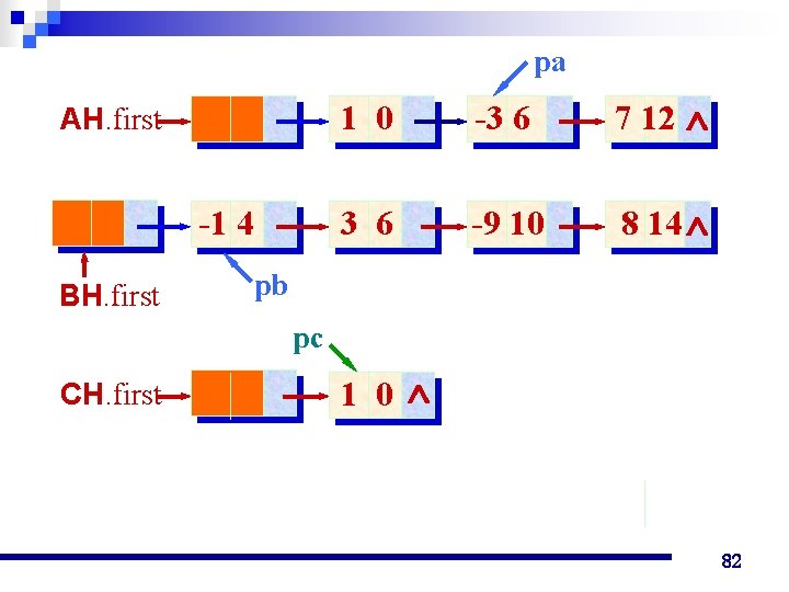 pa AH. first -1 4 BH. first 1 0 -3 6 7 12 3