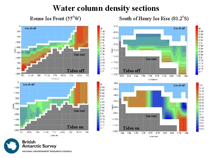 Water column density sections Ronne Ice Front (55 o. W) South of Henry Ice Water column density sections Ronne Ice Front (55 o. W) South of Henry Ice