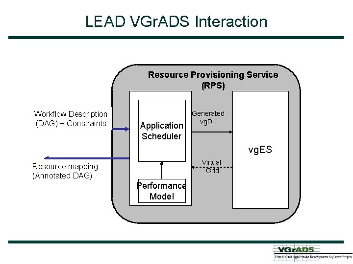 LEAD VGr. ADS Interaction Resource Provisioning Service (RPS) Workflow Description (DAG) + Constraints Application