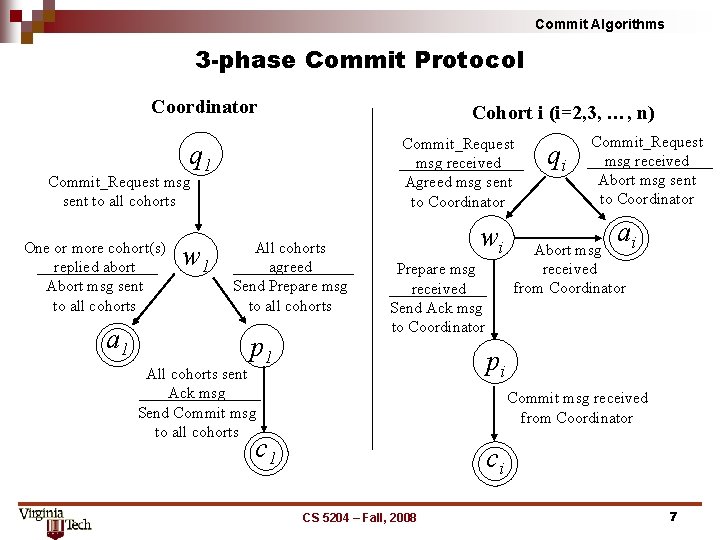 Commit Algorithms 3 -phase Commit Protocol Coordinator Cohort i (i=2, 3, …, n) Commit_Request