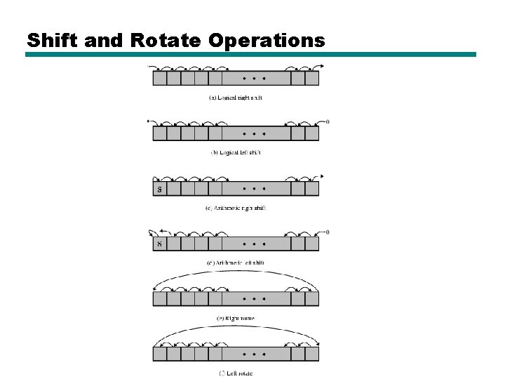 Shift and Rotate Operations 