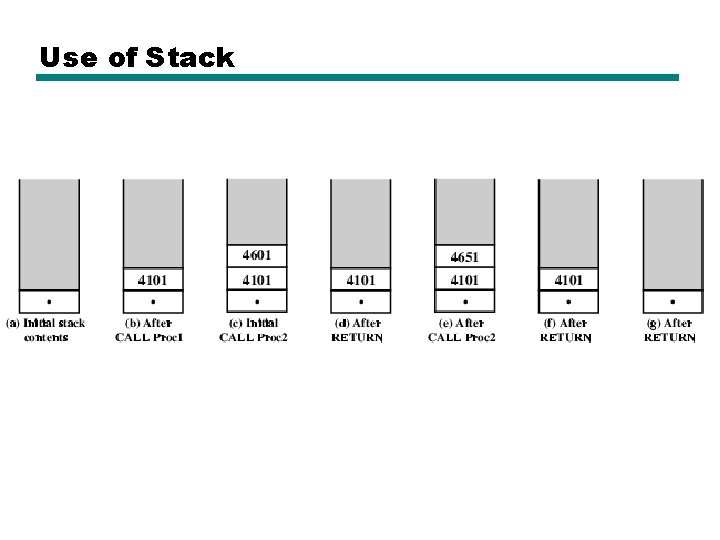 Use of Stack 